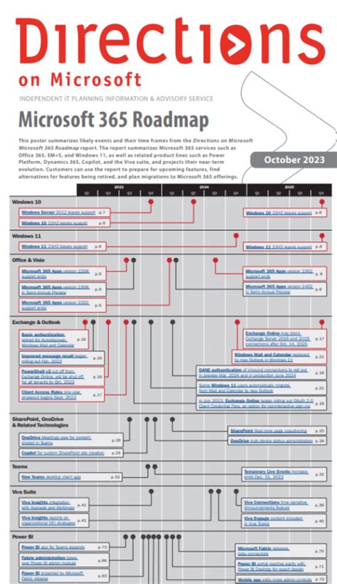 microsoft search product roadmap.